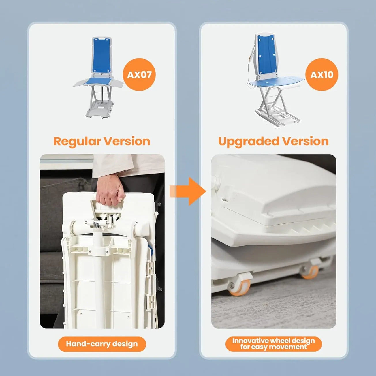 Comparison of hand-carry design and upgraded version with innovative wheels on a product.
