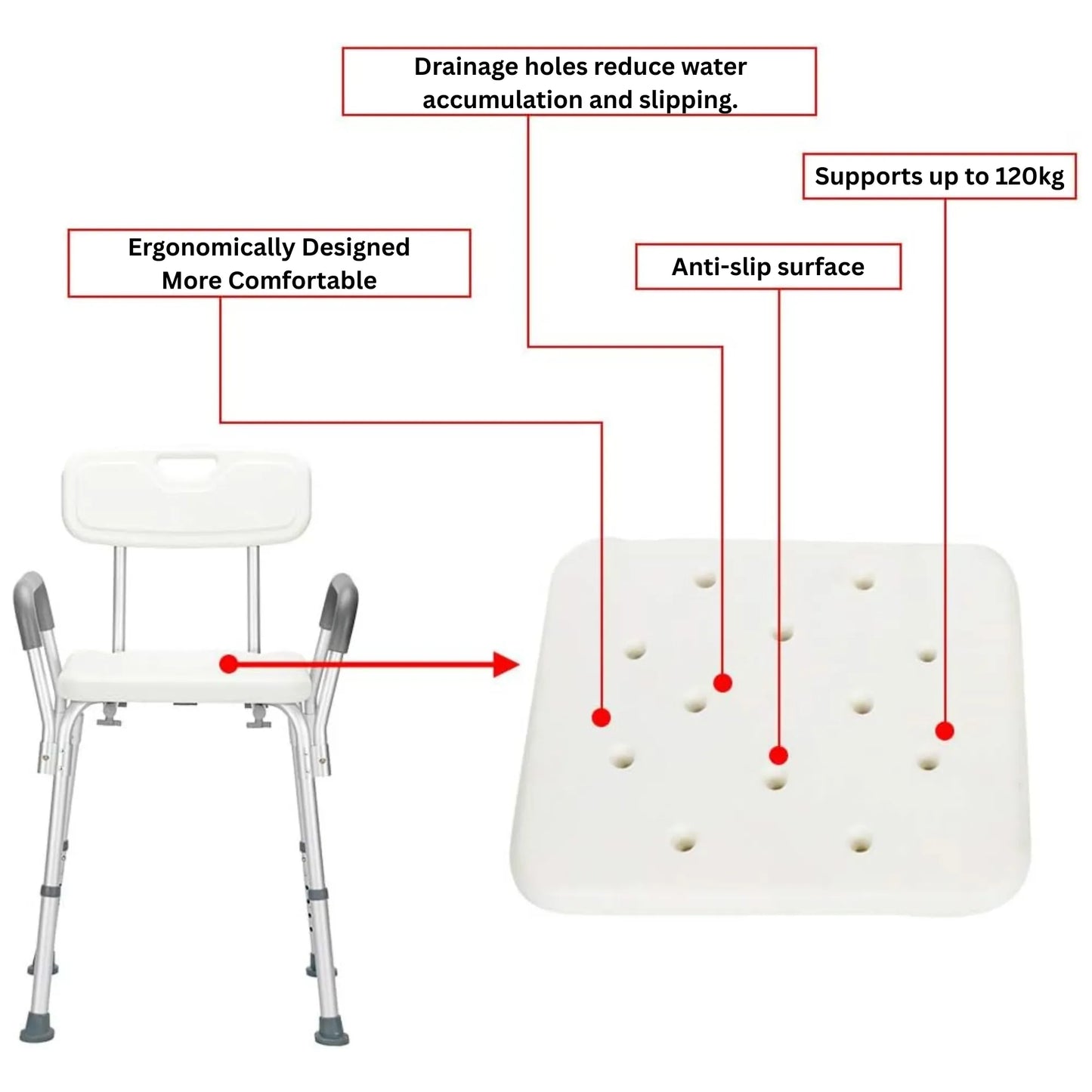 White shower chair with features highlighted on a white background