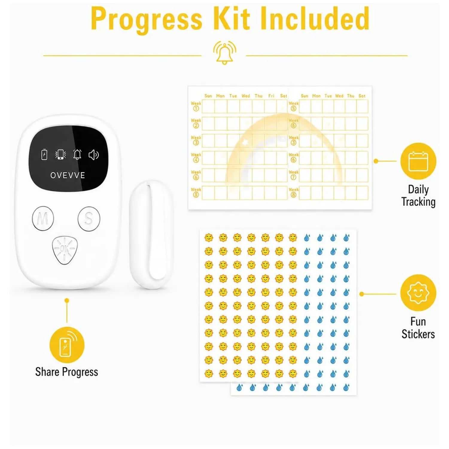 Wireless bedwetting alarm and progress tracker kit shown on a white background with yellow text and callout icons. The set includes a white electronic bedwetting alarm device, a small white sensor, a daily tracking grid, and two sheets of colourful fun stickers.