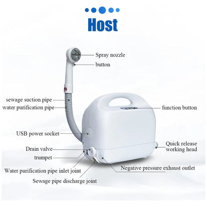 White portable shower and bathing system with labelled parts including spray nozzle, button, sewage suction pipe, water purification pipe, USB power socket, drain valve, trumpet, negative pressure exhaust outlet, and quick release working head on a white background.