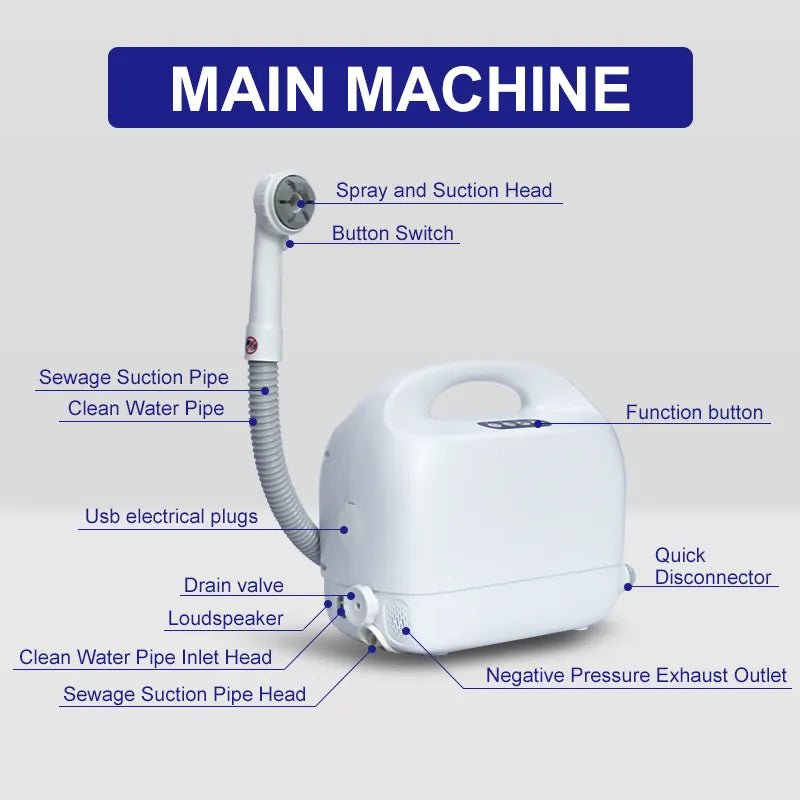 Diagram of a main machine with labeled parts on a white background