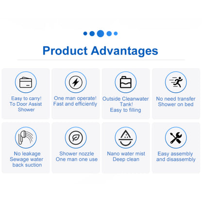 Product advantages listed with icons and brief descriptions on a white background